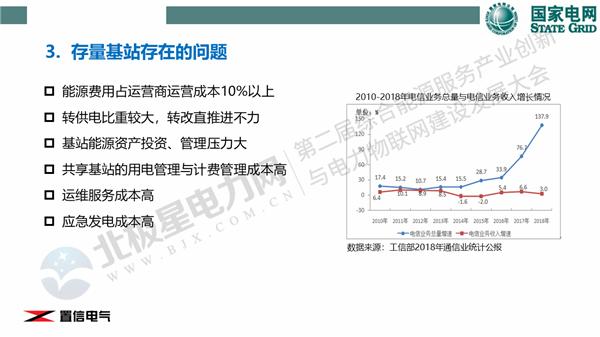 夏卫华：新基建下的5G基站综合能源服务