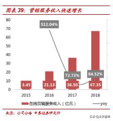美团点评商业模式深度解析：为何享有高市值？