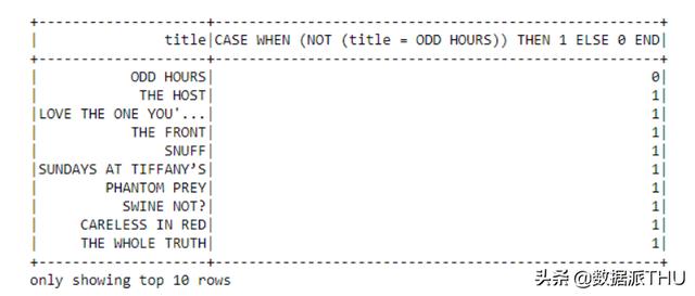 PySpark和SparkSQL基础：如何利用Python编程执行Spark（附代码）