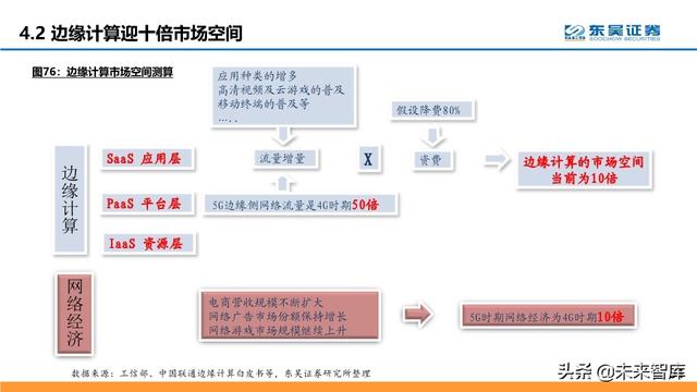 通信行业中期策略：把握科技新基建的主旋律