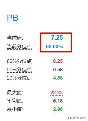 中概互联基金近期大涨，现在还值得买？