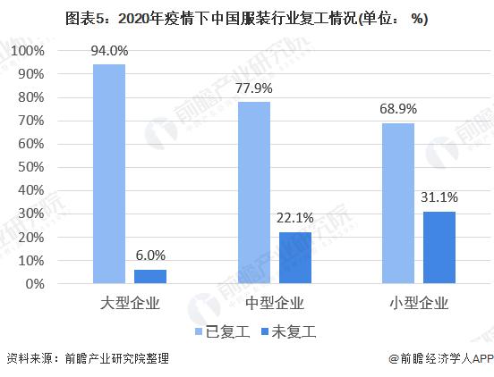 2020年中国服装行业市场发展现状分析