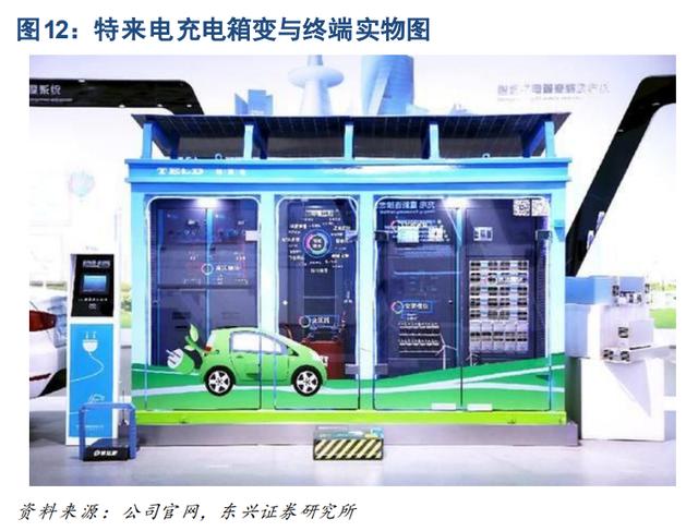 特锐德，万亿市场杀出来的十倍大牛股(二)