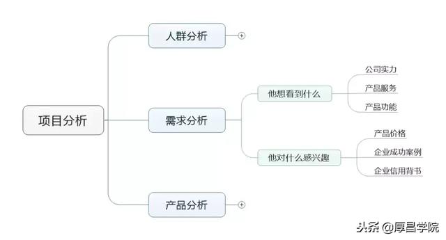 超实用的竞价推广流程，80%的竞价员都需要