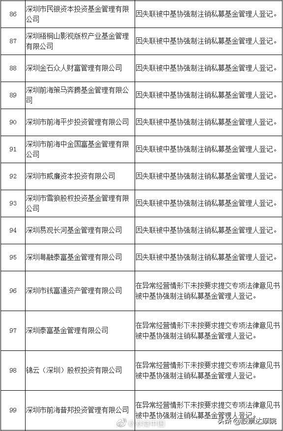证监局通报:131家重大违规私募全名单在此，赶紧