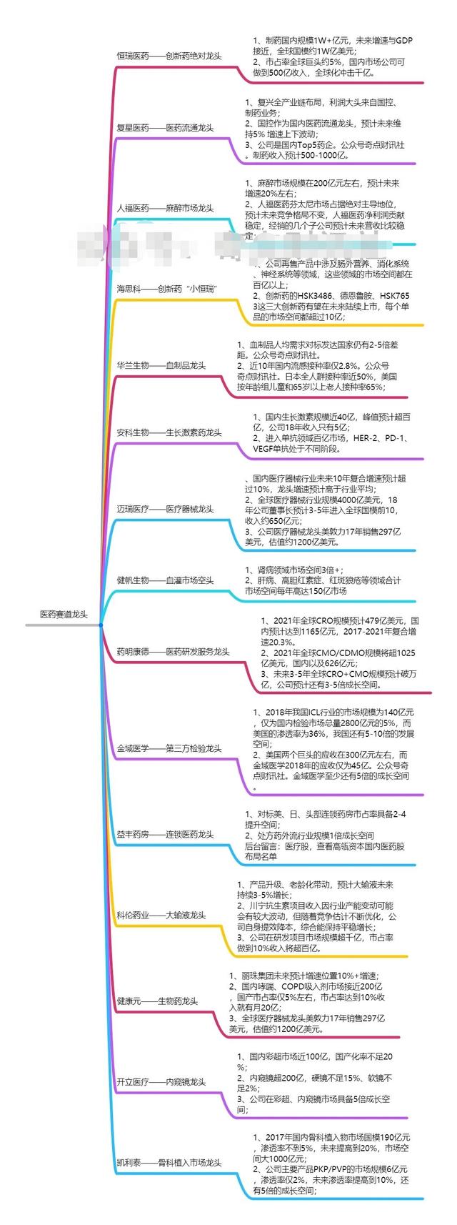 聊聊这些行业龙头——医药细分龙头