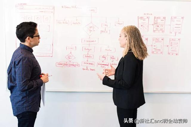 社汇观点：如何建立用户流失模型