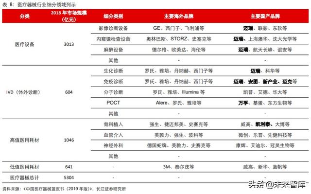 医药行业中期投资策略：科技引领未来