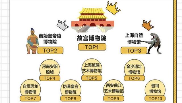 博物馆现“线上预约潮”！上海自然博物馆、玻