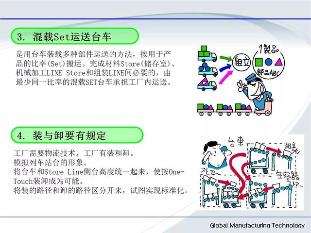 「標桿學習」低成本自動化的開展與案例