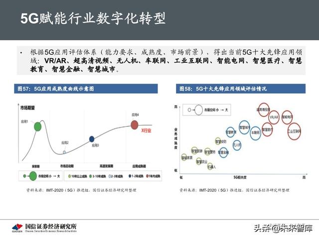 5G新基建最新进展及投资机会分析