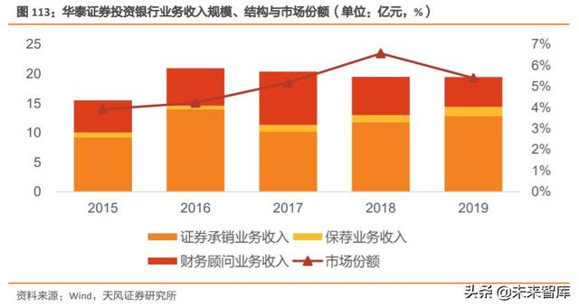 券商行业深度报告：证券公司的竞争力比较研究
