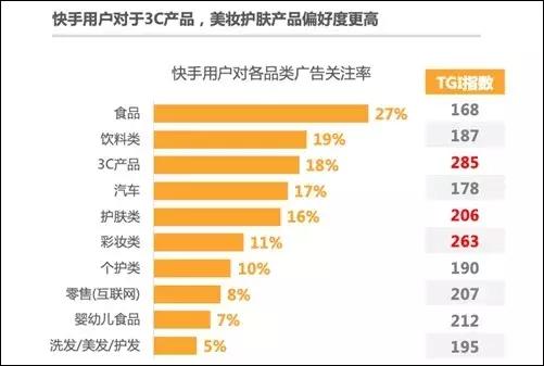 观察｜引流微信，1万粉丝就能卖货？大批中小主播涌入快手电商