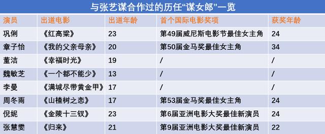 “万物皆可周冬雨”的背后，国内90后演员真的断层了吗？