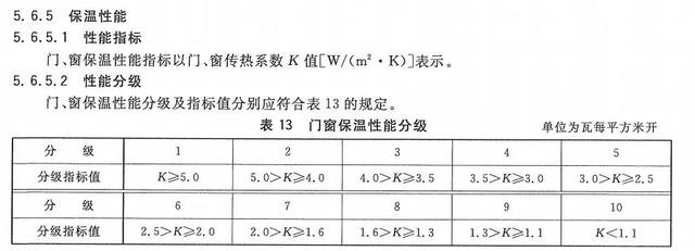 门窗隔热保温性 | 门窗选购两大要素之一