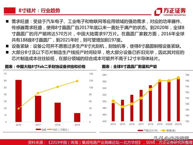 半导体大硅片行业104页深度研究报告