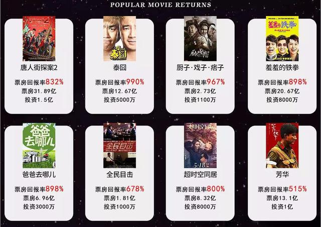 全面解析电影投资，迅速从新手变为有经验的投资人？