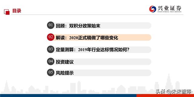 汽车行业2020年双积分正式版深度解读