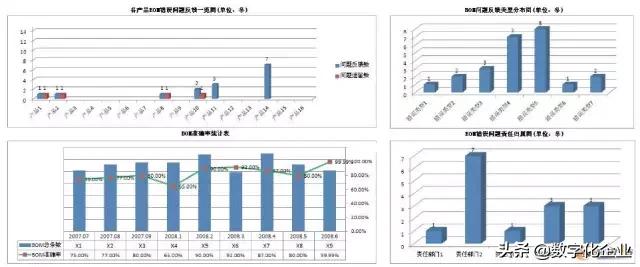 如何提升BOM的准确率？