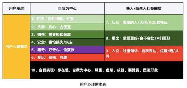 裂变式引流的玩法有很多 分享4种最有效的裂变式增长