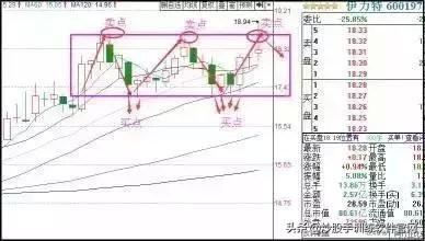 这才是波段操作战法的运用精髓！一旦掌握，高