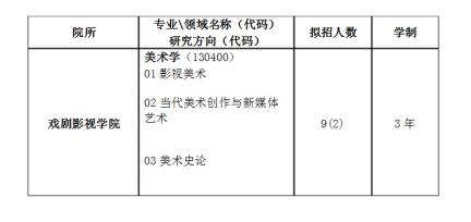 2019年中国传媒大学美术学超详细考研经验分享