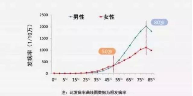 重疾险到底是保定期还是保终身，一文帮你搞懂