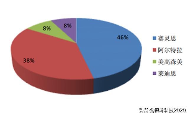 中国FPGA芯片努力走向高端，国内技术还有多远距