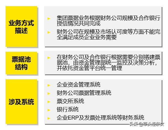 安永合伙人：全球化集团资金管控趋势与应用