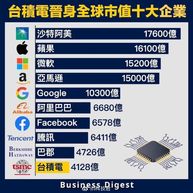 能扼住华为命运咽喉的台积电，是怎样炼成的？