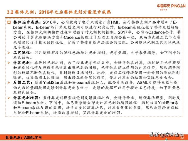 科技冠军专题报告：ASML，摘取光刻机皇冠上的明珠