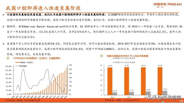 口腔医疗服务行业全景图