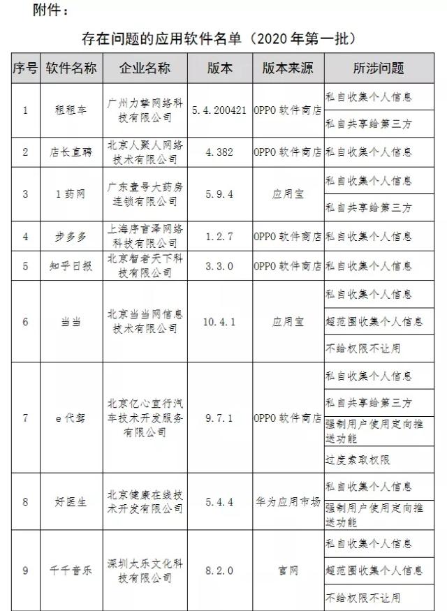 私自收集个人信息，这16款APP，点名通报