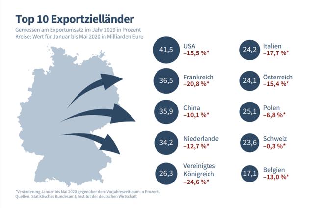 �¹������о������й�������Ϊ�¹�2020��������Ŀ�ĵ�