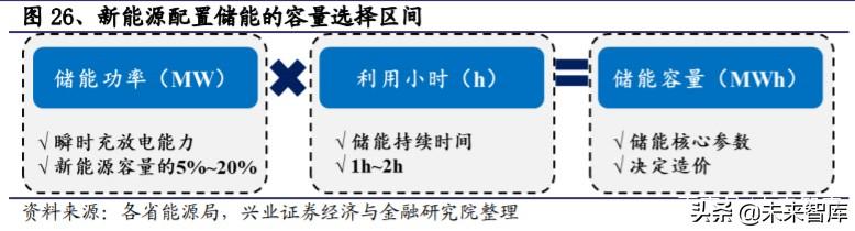 储能行业投资策略：储能为何如此重要？新能源上位的必经之路