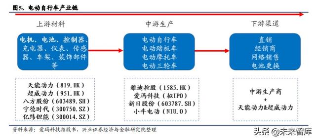 电动自行车行业深度研究与投资策略报告