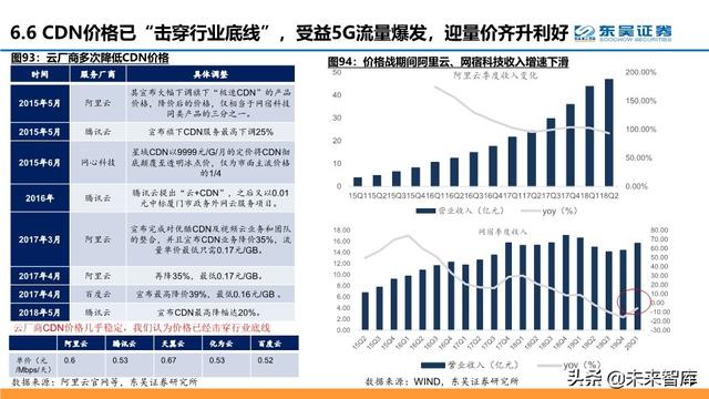 通信行业中期策略：把握科技新基建的主旋律