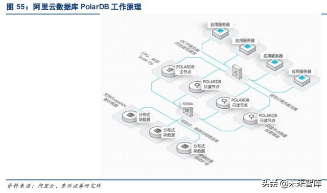 国产数据库专题报告：黄金赛道龙头，十倍成长空间
