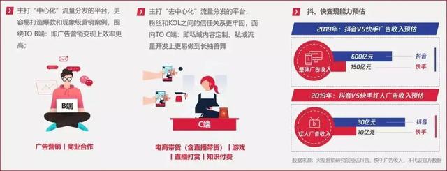 B站《后浪》全网刷屏，市值一夜暴涨34亿，短视频营销浪潮来了