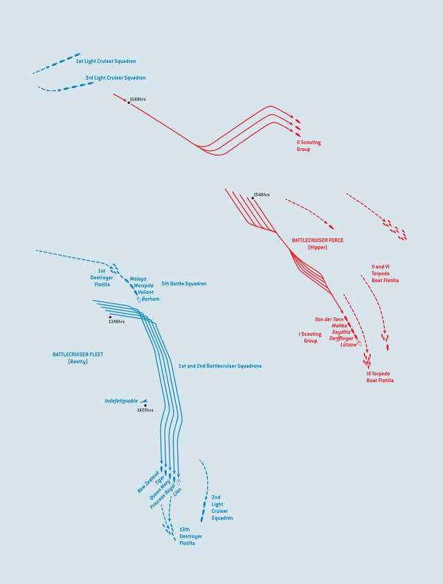 第一次世界大战的英德战列巡洋舰性能之争