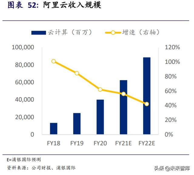 阿里巴巴深度研究與投資策略：攻守有道，內外兼修