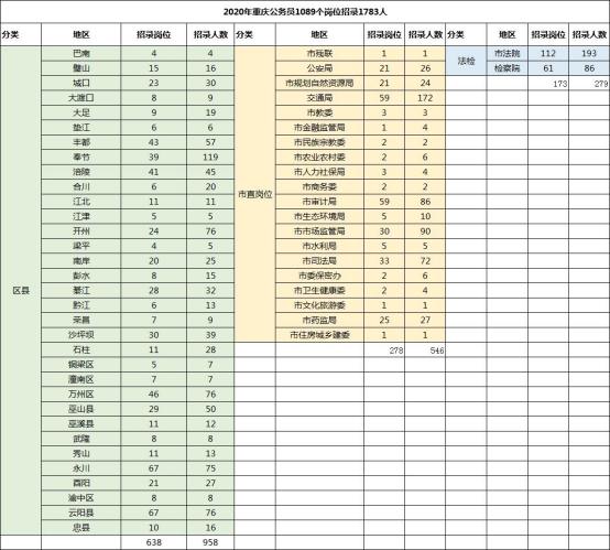 2020칫Աش仯п33%ѧ