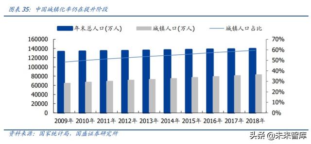 轻工制造业中期投资策略：坚守地产后周期，进军轻工新消费