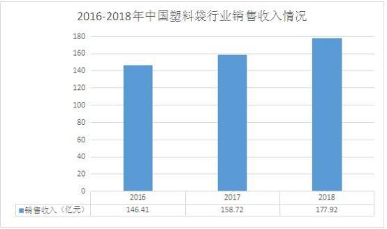 麦当劳中国将停用塑料吸管 塑料降解要几年？