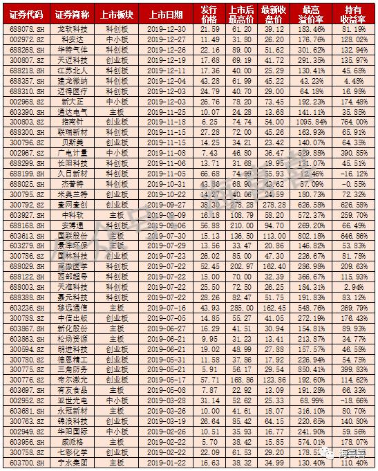 新三板打新到底能赚多少钱？