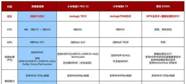 频频落败荣耀智慧屏，小米电视你到底怎么了？
