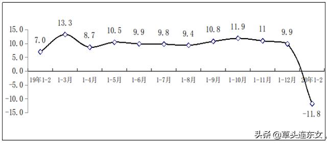 疫情影响软件业收入、利润、出口大幅下降，电