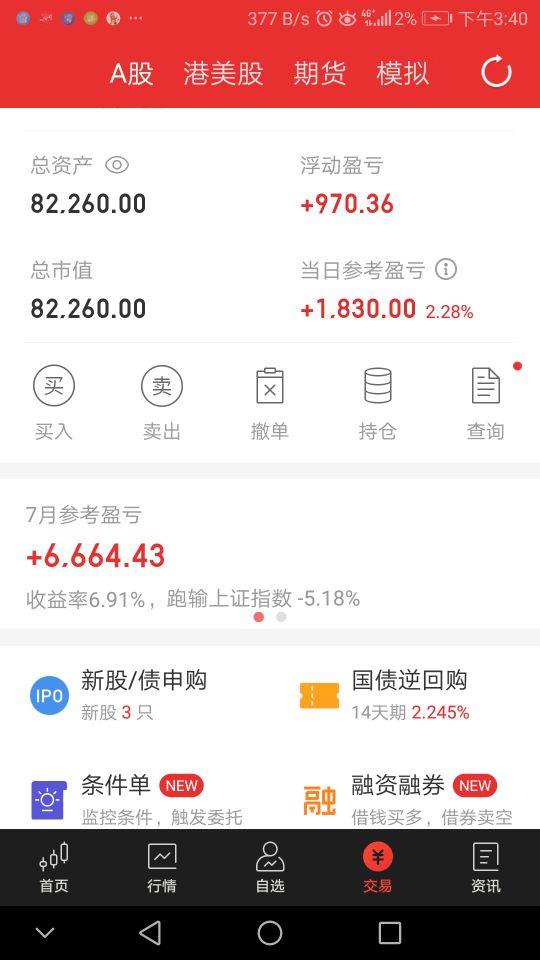 未名医药明天走势分析