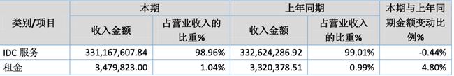 「新鼎资本研究」新三板优质企业之一百二十五——尚航科技