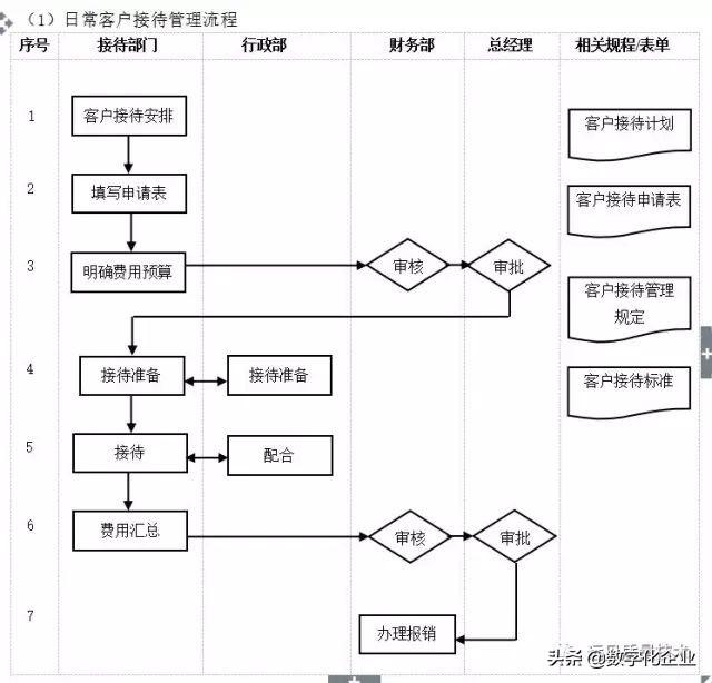 企业10大管理流程图，ERP从业者必备